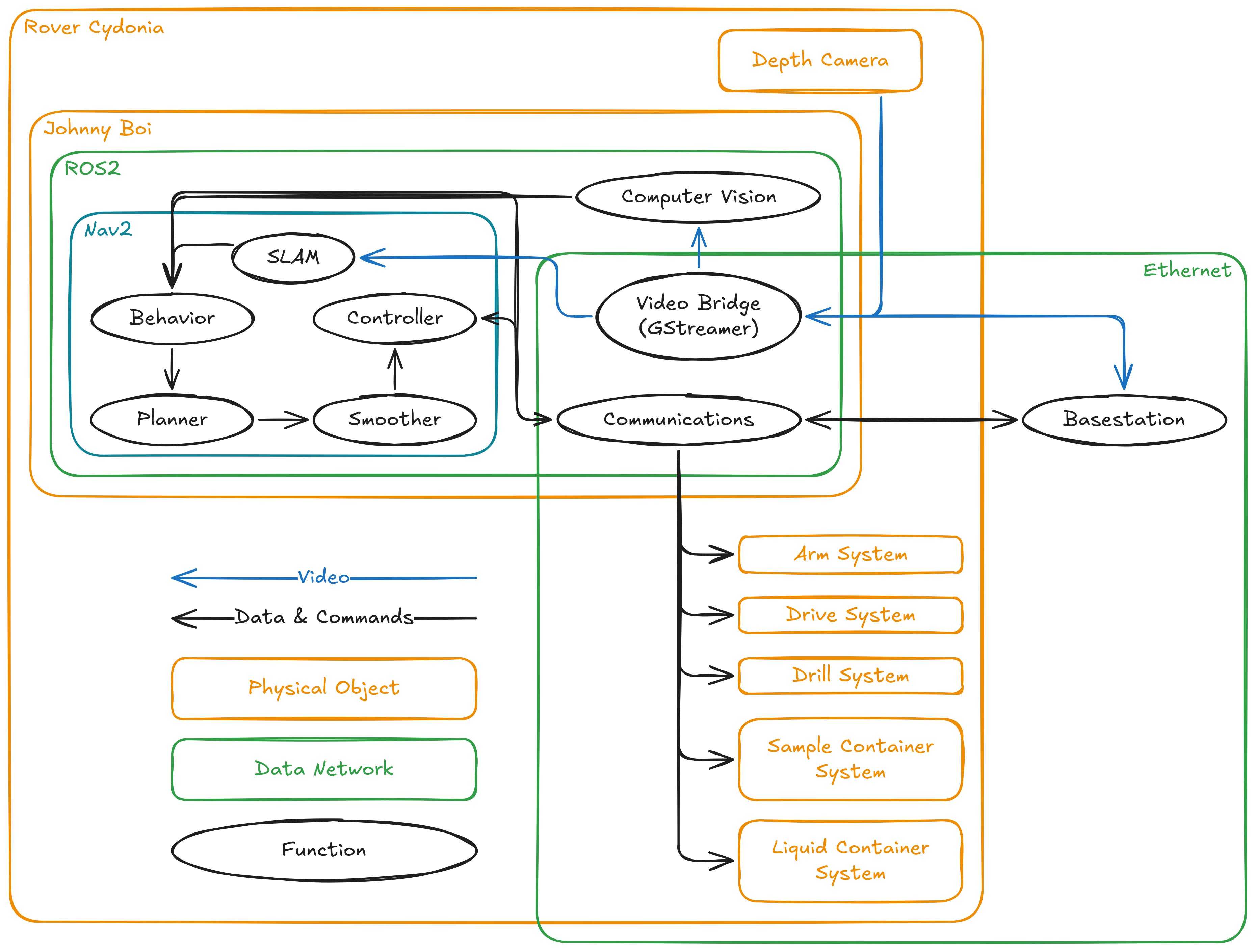 Software Architecture v5.excalidraw.png