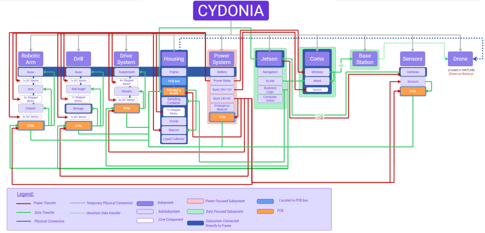 CydoniaArchitecture_0104.png
