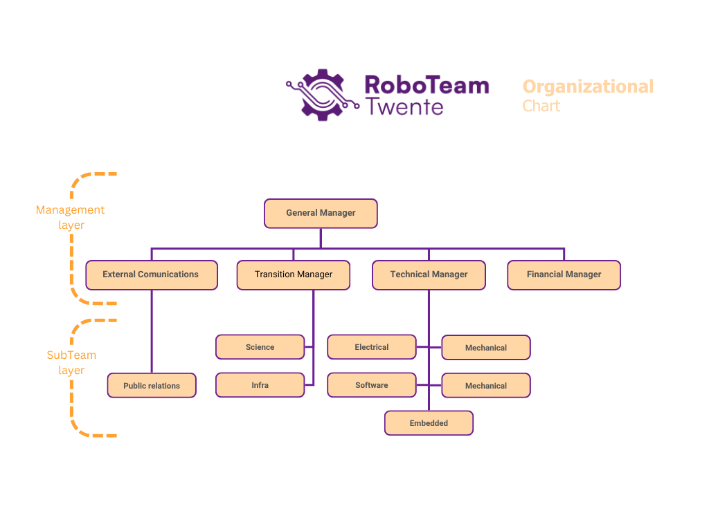 Organizational_Chart_Transparent.png